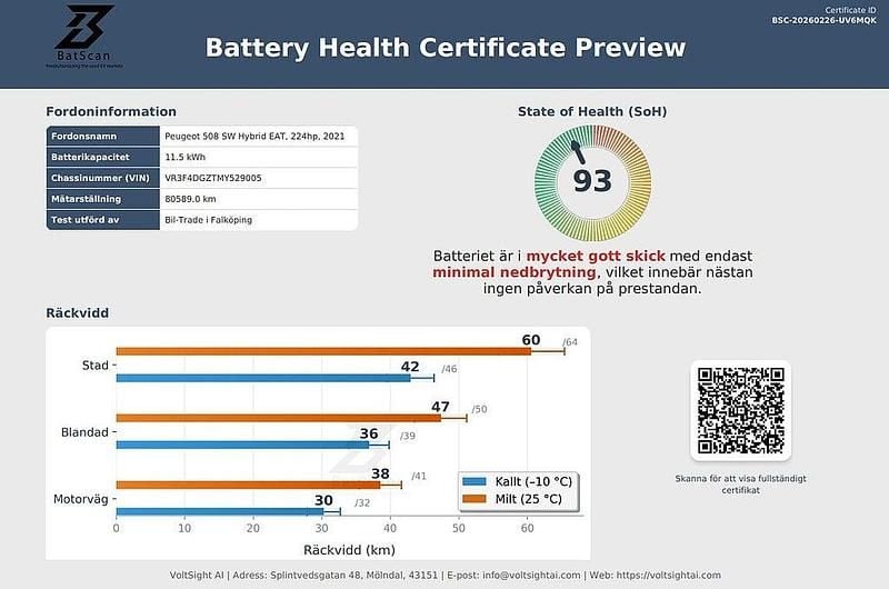 Begagnad Peugeot 508 S 224 HK (164 kW) 2021 Vit Kombi