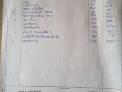 Grå Begagnad 2006 VW Golf V Trendline Halvkombi | 28 000 kr (Marknadspris)