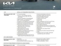 Grön Ny 2025 Kia EV3 2 SUV | 391 807 kr (Bra pris)