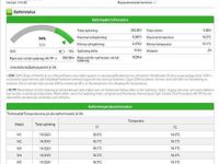 Begagnad Volvo C40 Plus 169 kW (231 HK) 2022 Röd SUV