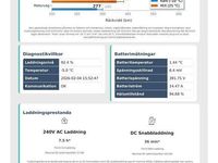 Begagnad VW ID.4 Pro Performance 150 kW (204 HK) 2021 Vit SUV