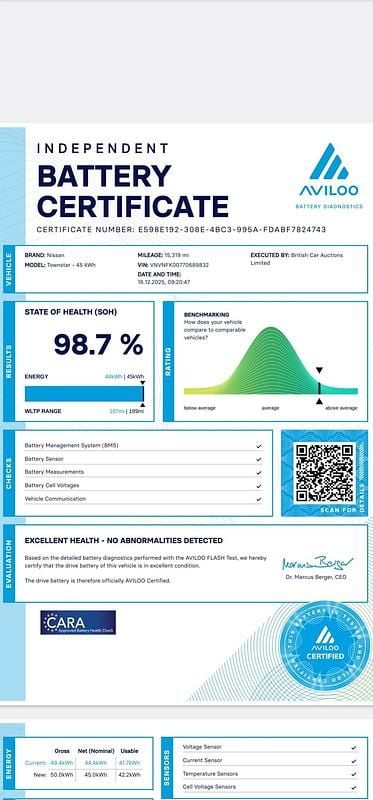 Used Nissan Townstar Acenta 89 kW (122 HP) 2023 White Van