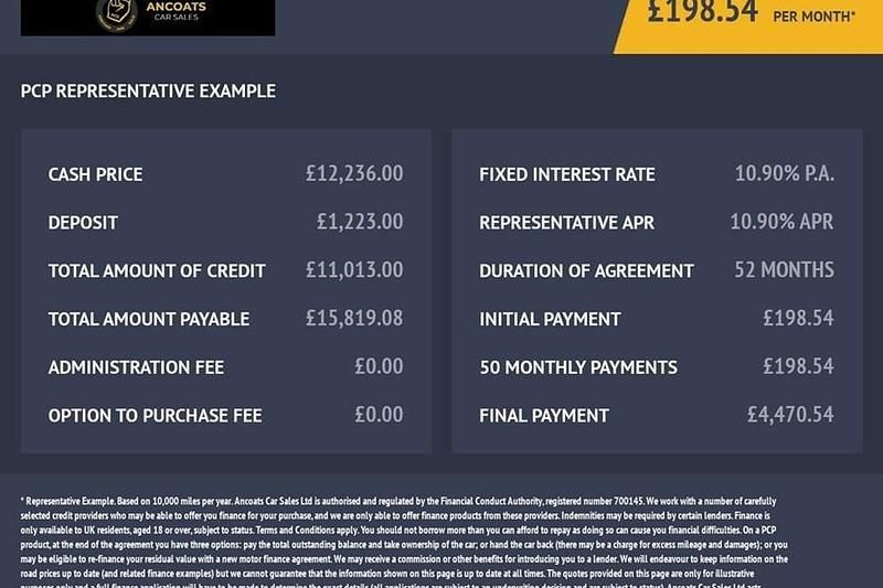 Grey Used 2020 Kia Stonic SUV | £12,236 (Fair price) - Image 1/1