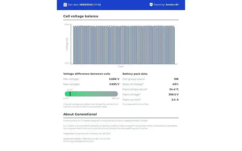Usado VW ID.3 Pro Performance 150 kW (204 CV) 2021 Utilitario