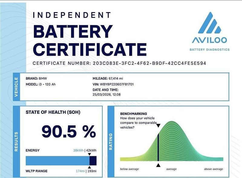 Used BMW i3 Comfort Edition 125 kW (170 HP) 2020 White Hatchback