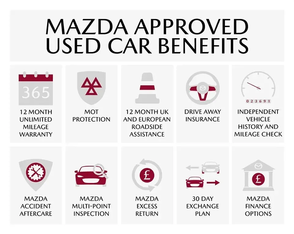 Used Mazda MX5 Inclusive 160 HP (117 kW) 2018 Grey Cabriolet