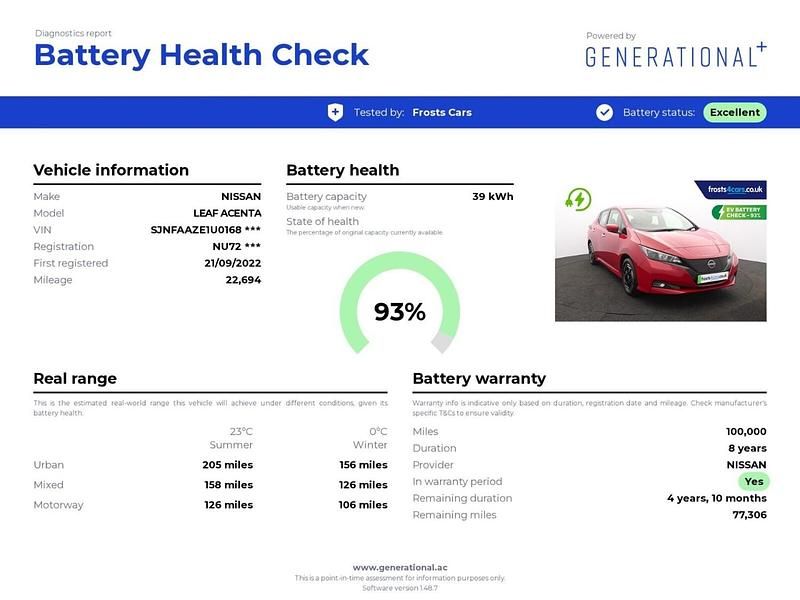 Used Nissan Leaf Acenta 110 kW (150 HP) 2022 Red Hatchback