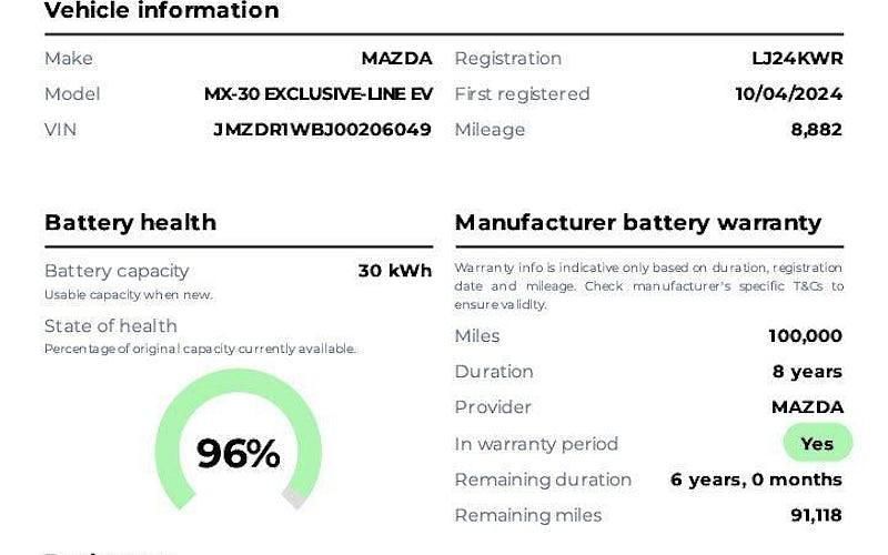 Used Mazda MX30 Exclusive-Line 106 kW (145 HP) 2024 SUV