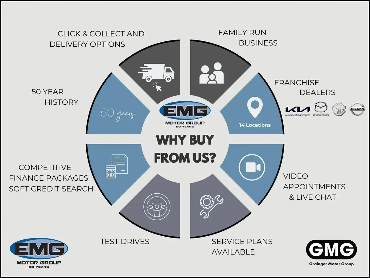 Begagnad Mazda 3 Inclusive 180 HK (132 kW) 2019 Röd Halvkombi