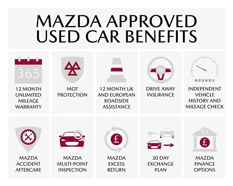 Used Mazda 6 90 HP (66 kW) 2023 Red Hatchback