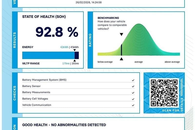 Used Ora 03 Pure+ 125 kW (171 HP) 2024 Hatchback