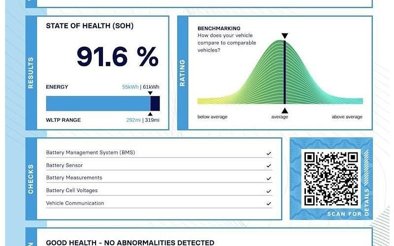 Used Tesla Model 3 Standard Range 366 kW (498 HP) 2021 White Sedan