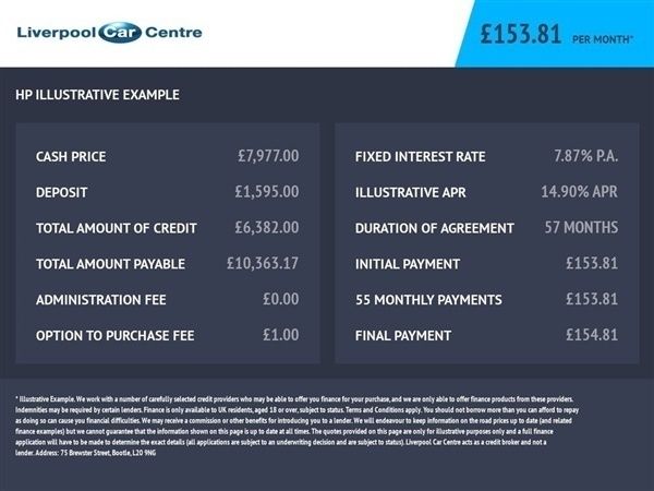 White Used 2015 Ford Kuga Titanium SUV | £7,977 (Fair price) - Image 1/1