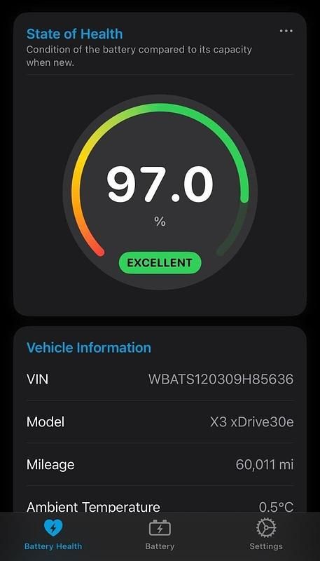 Used BMW X3 M Sport 2021 White SUV