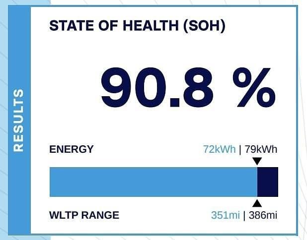 Used Tesla Model Y Long Range AWD 282 kW (384 HP) 2022 Black SUV