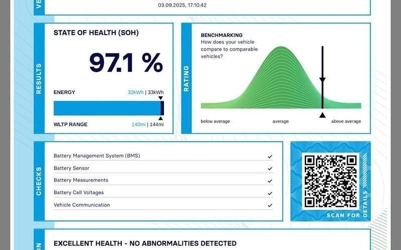 Used Mini Cooper Level 2 135 kW (184 HP) 2023 Hatchback