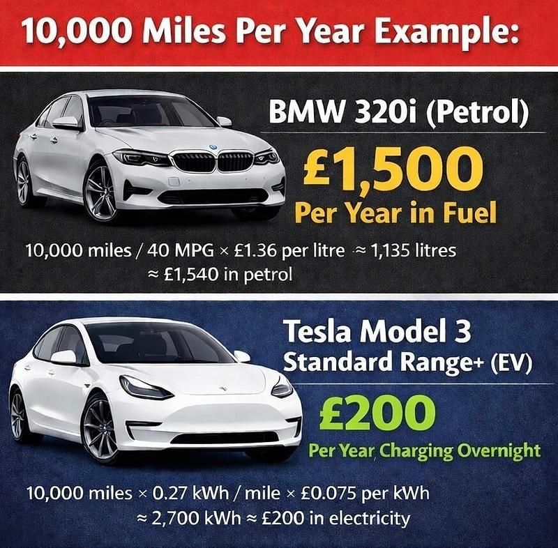 Used Tesla Model 3 Standard Range 169 kW (231 HP) 2020 Black Sedan