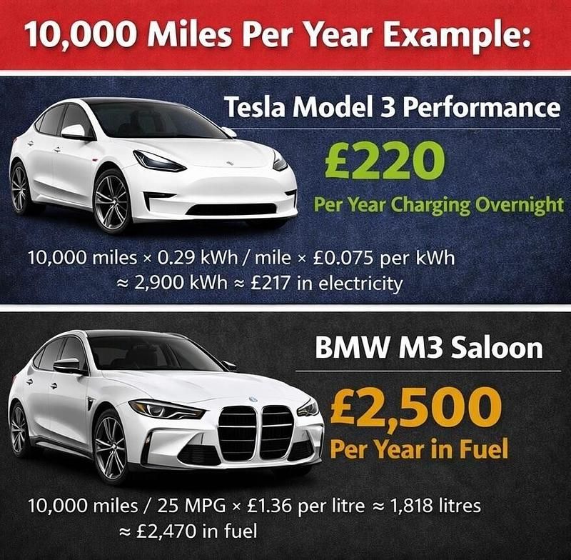 Used Tesla Model 3 Performance 461 kW (627 HP) 2020 White Sedan