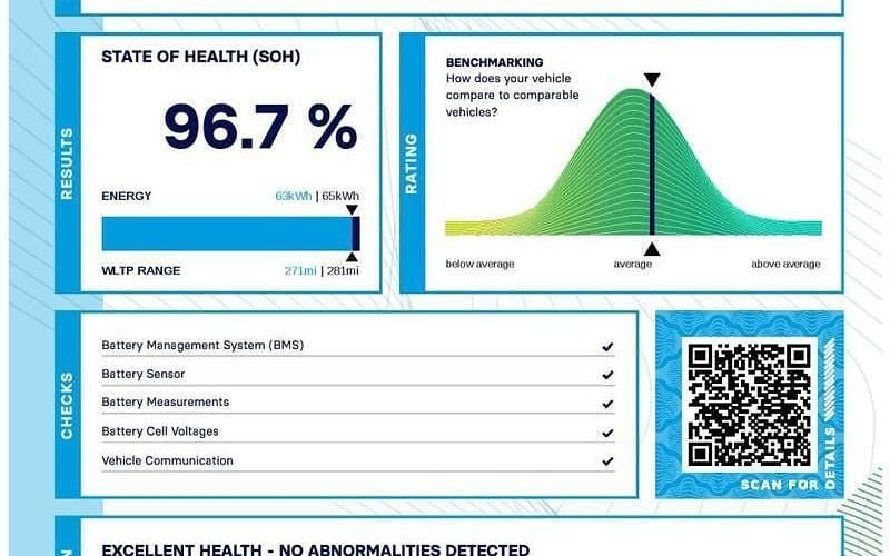 Used Kia Soul 150 kW (204 HP) 2022 SUV