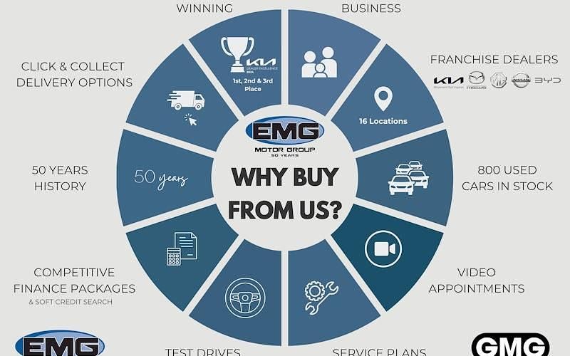 New Kia Sorento 193 HP (141 kW) 2025 SUV