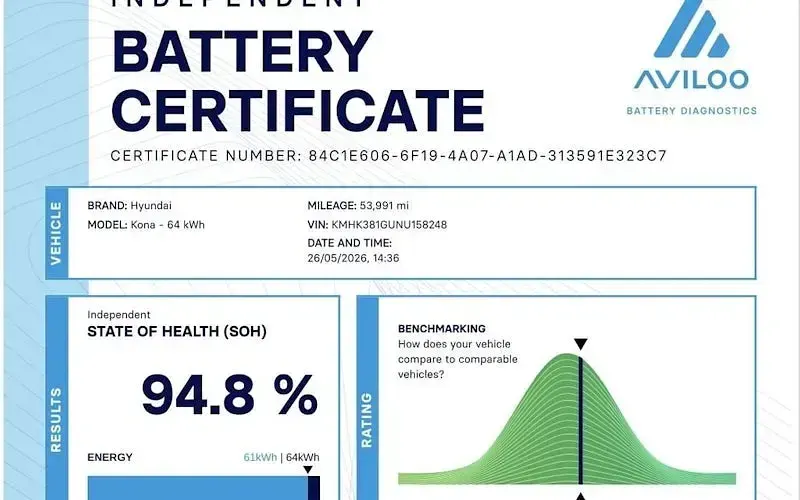 Used Hyundai Kona Premium 150 kW (204 HP) 2022 SUV