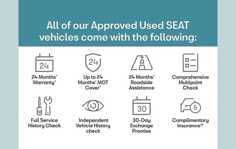 Used Seat Ibiza FR Sport 113 HP (83 kW) 2025 Black Hatchback