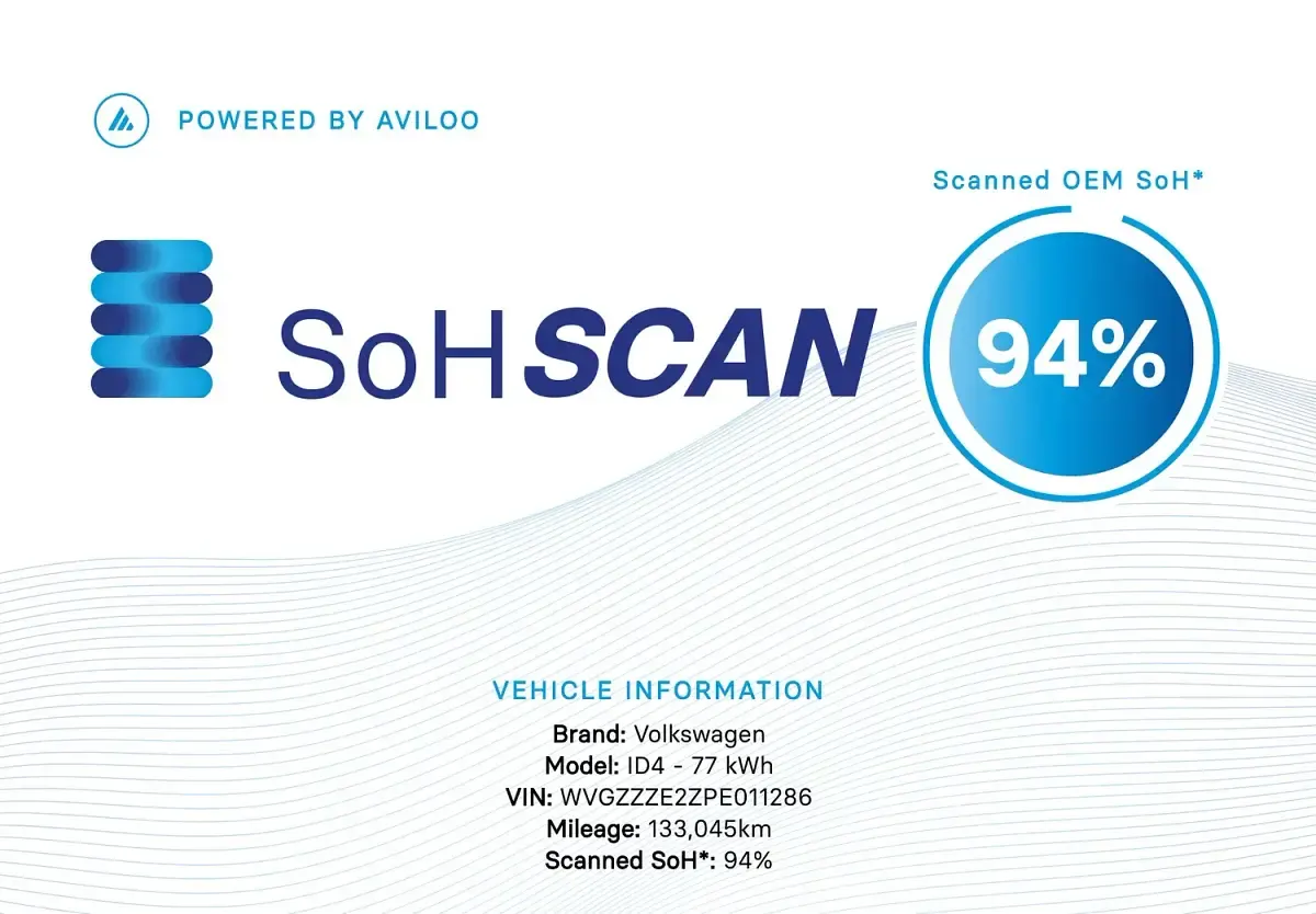 Used VW ID.4 Pro 127 kW (174 HP) 2022 Black SUV
