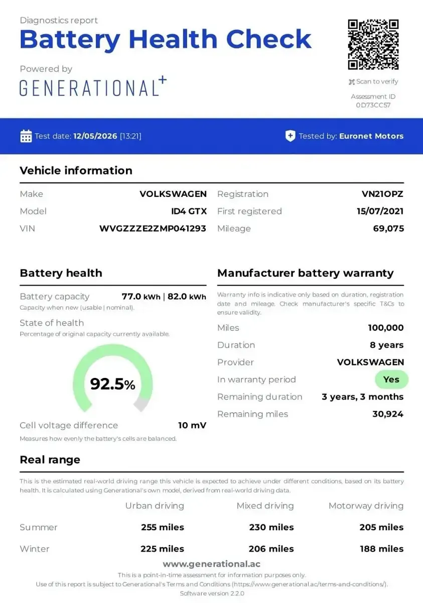Usado VW ID.4 GTX 219 kW (299 HP) 2021 Branco SUV