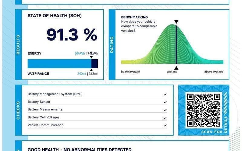 Used Tesla Model 3 Performance 334 kW (455 HP) 2023 Sedan
