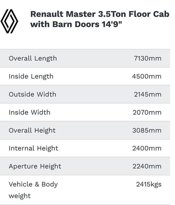 New Renault Master 150 HP (110 kW) 2026 White MPV