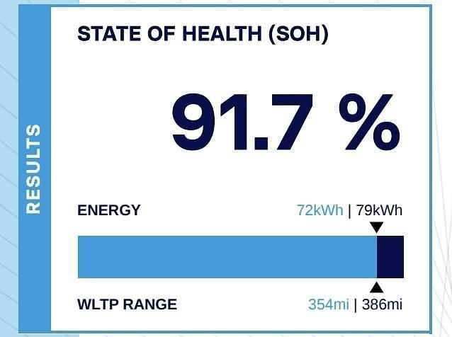 Used Tesla Model Y Long Range AWD 282 kW (384 HP) 2022 White SUV