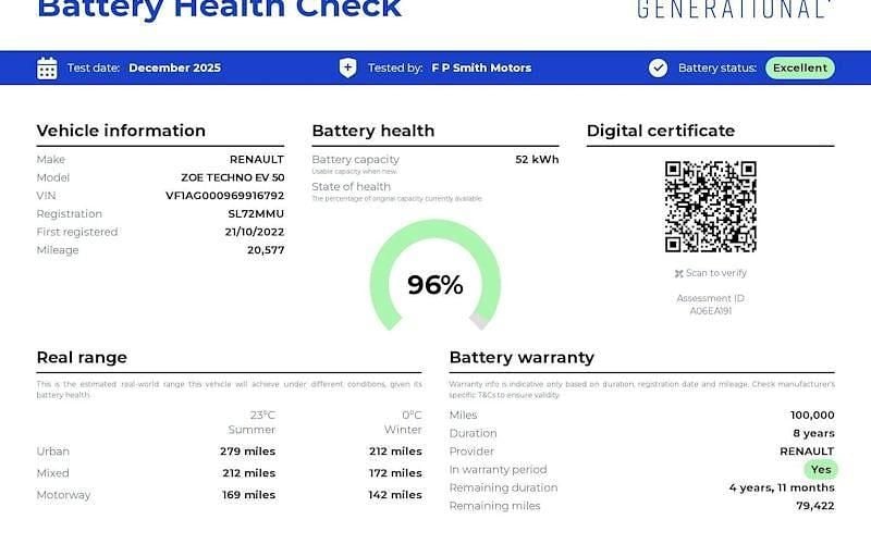 Used 2024 Renault Zoe Techno Hatchback | £11,390 (Good price) - Image 1/4