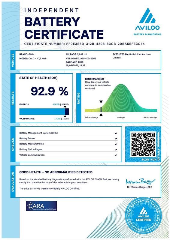 Used Ora 03 Pure+ 125 kW (171 HP) 2024 Red Hatchback