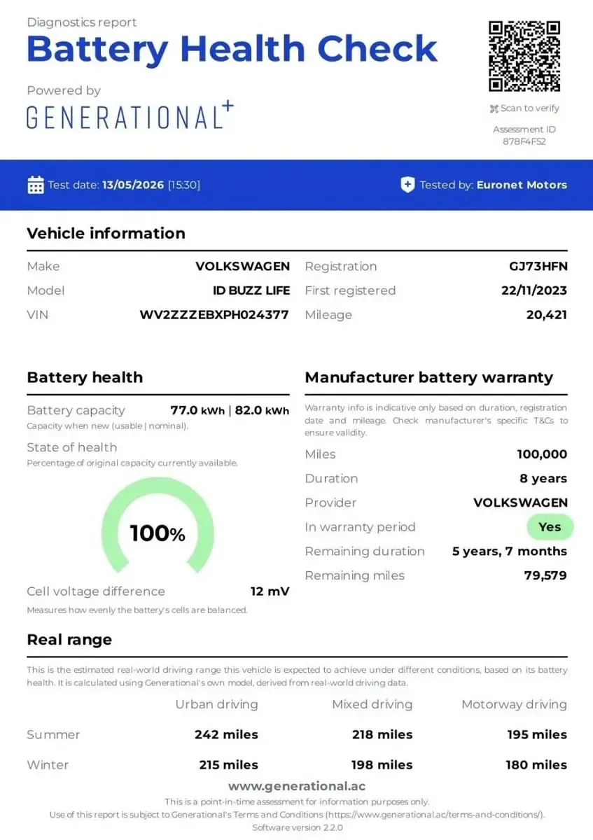 Używany VW ID. Buzz Pro 150 kW (204 KM) 2023 Biały Minivan