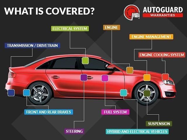 Used Ford Kuga Zetec 2014 Blue SUV