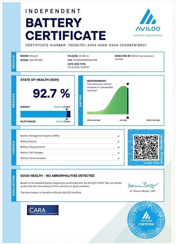 Used Renault Zoe Dynamique 80 kW (109 HP) 2019 White Hatchback