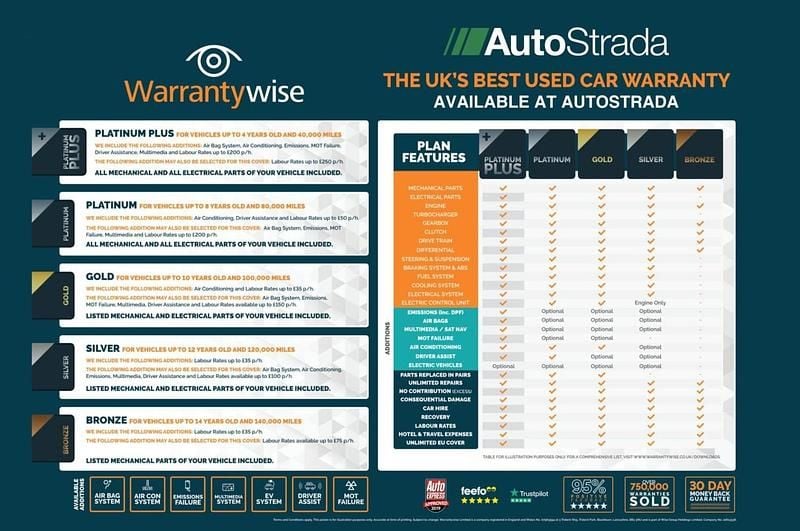 Grey Used 2016 BMW 216 Sport Line Hatchback | £6,449 (Good price) - Image 1/1