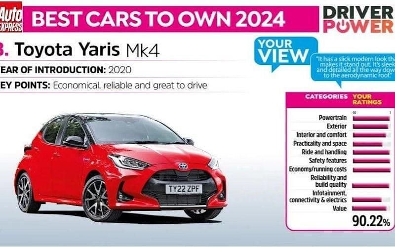 Used Toyota Yaris Hybrid Sport 131 HP (96 kW) 2026 Hatchback