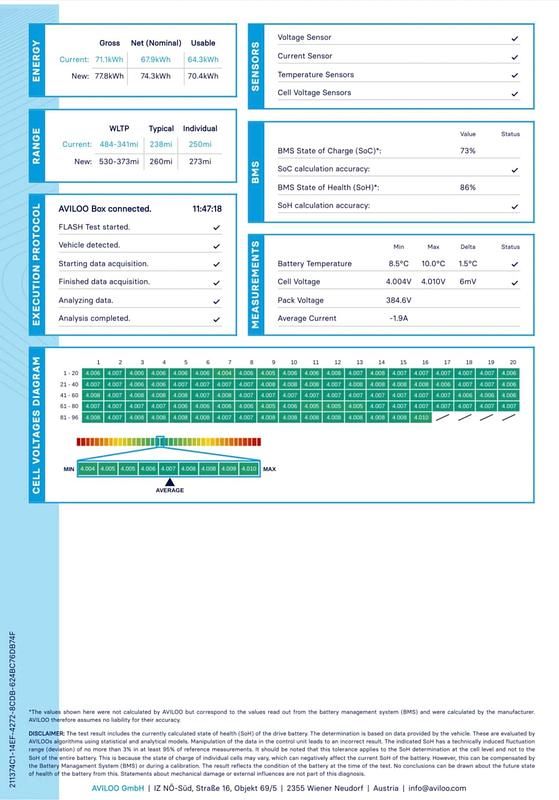 Used Tesla Model 3 Long Range AWD 366 kW (498 HP) 2020 Blue Sedan