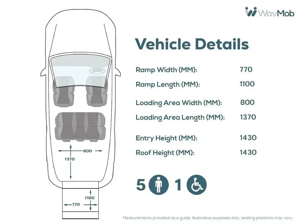 Used Ford Tourneo Connect Zetec 2019 White MPV