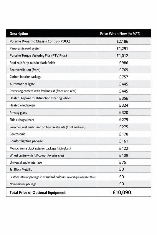 Used Porsche Cayenne Turbo S 2013 Black SUV