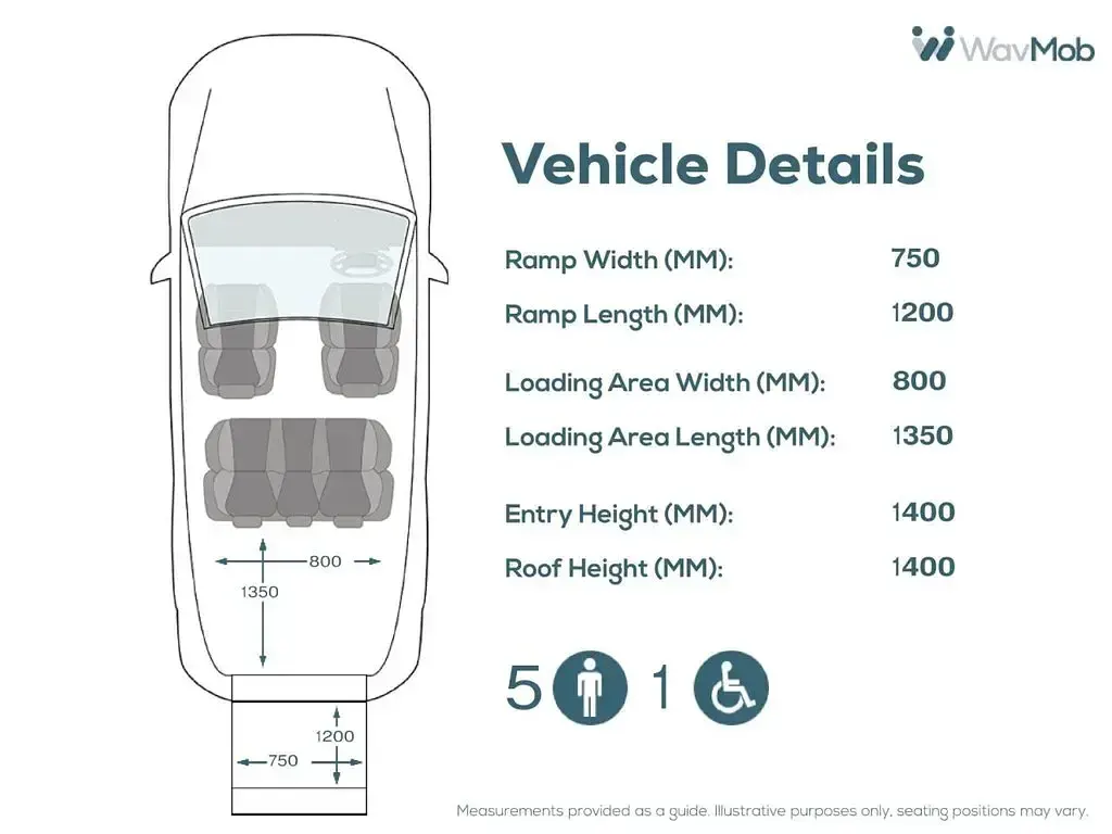 Used Fiat Doblò 2019 Grey MPV