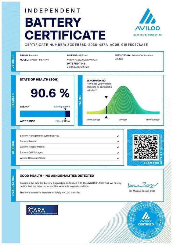 Used Porsche Taycan 350 kW (476 HP) 2022 White Sedan