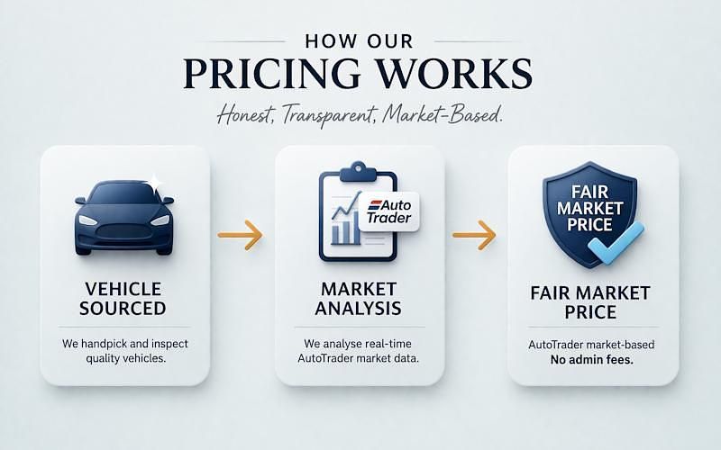 Used Tesla Model 3 Long Range AWD 258 kW (351 HP) 2023 Sedan