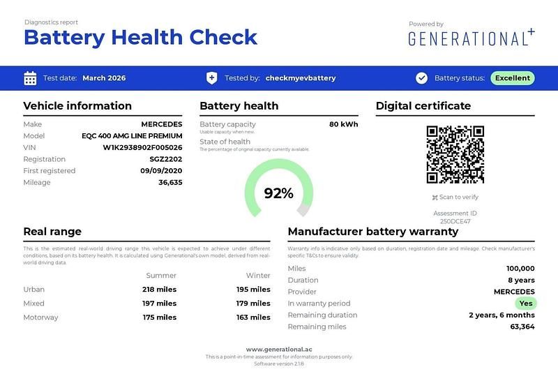 Used Mercedes EQC400 AMG Line Premium Plus 300 kW (408 HP) 2020 Black SUV