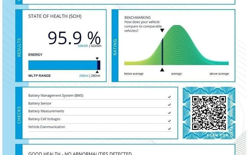 Used MG MG4 EV Trophy 150 kW (204 HP) 2025 Hatchback