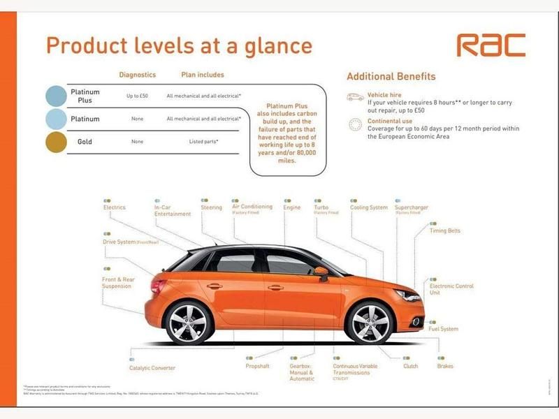 Used Mercedes GLC220 AMG Line Premium 2020 Blue SUV