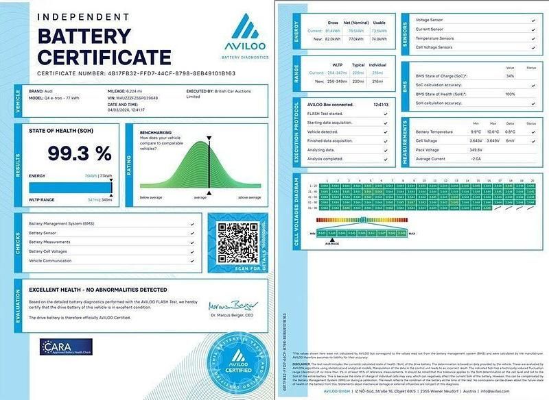 Used Audi Q4 e-tron S-Line 210 kW (286 HP) 2025 Black SUV