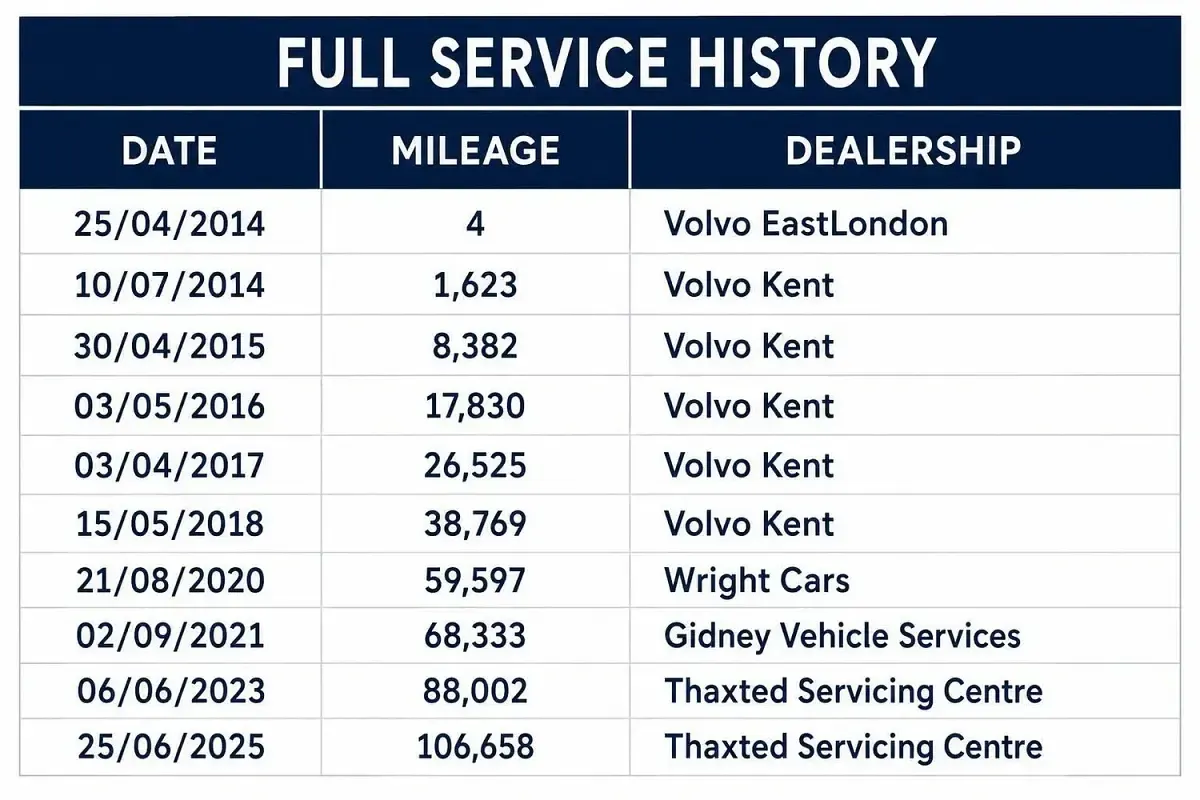 Used Volvo XC60 SE Lux 181 HP (133 kW) 2014 White SUV