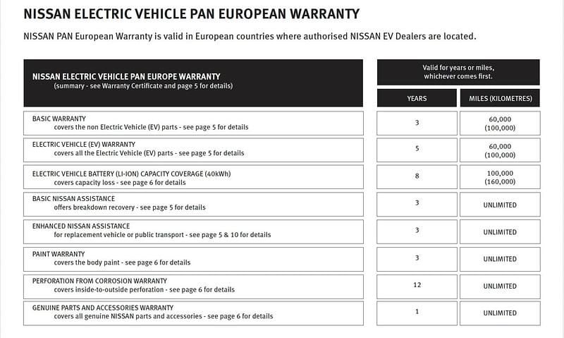 Used Nissan Leaf Tekna 110 kW (150 HP) 2019 Grey Hatchback